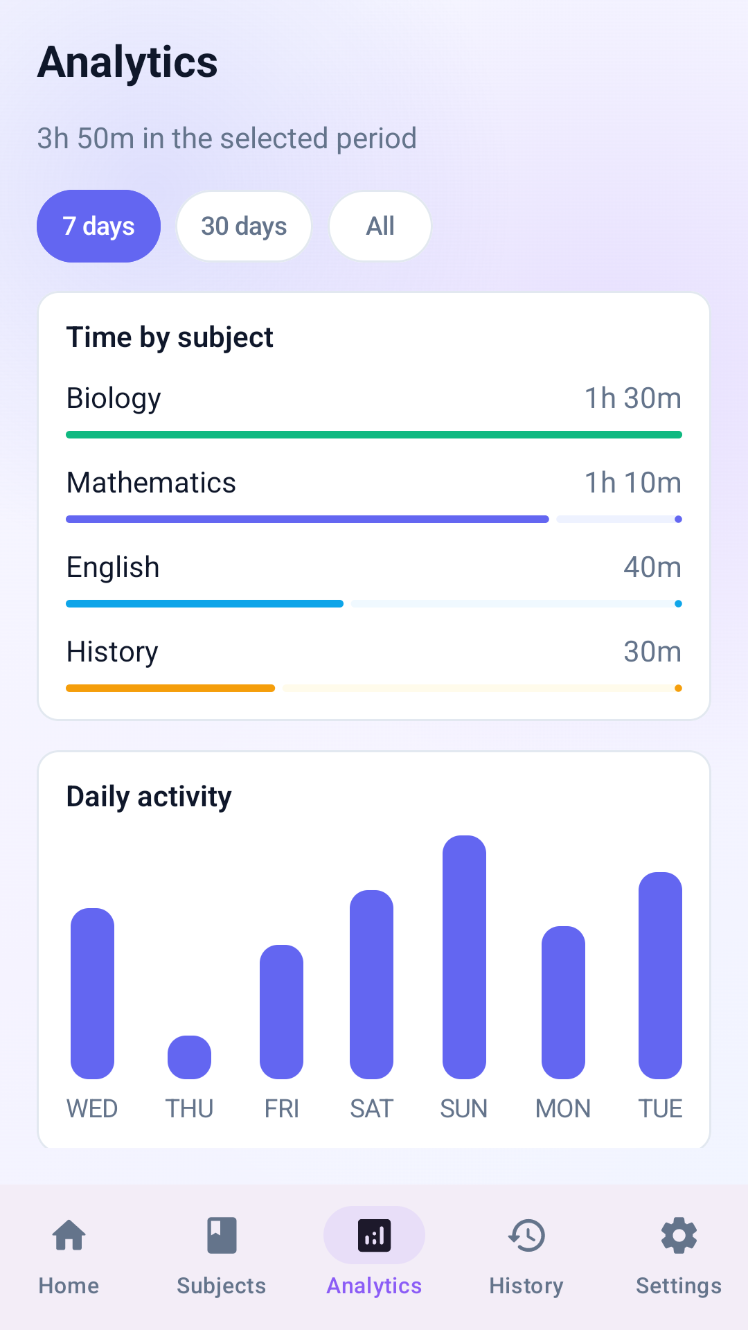 EduTrack Whiteboard analytics screen